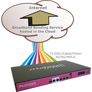 Downlink and Uplink Bonding with Broadband Bonding Service